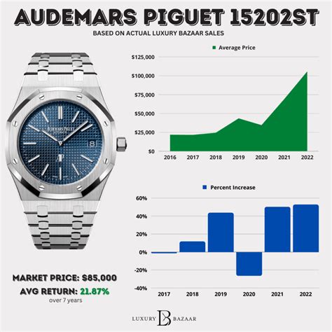 audemars piguet royal oak price malaysia|ap royal oak price chart.